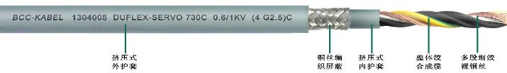 雙護套柔性伺服電機專用<a href=http://www.jxwys.cn/ target=_blank class=infotextkey>屏蔽電纜</a>