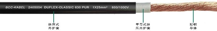 PUR單芯<a href=http://www.jxwys.cn/product/dldl/ target=_blank class=infotextkey>動力電纜</a>