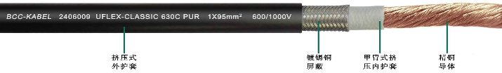 高柔性單芯屏蔽<a href=http://www.jxwys.cn/product/dldl/ target=_blank class=infotextkey>動力電纜</a>